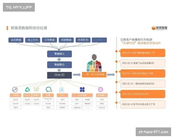 区域体育赛事推广统一会员体系 实现跨赛事用户互通
